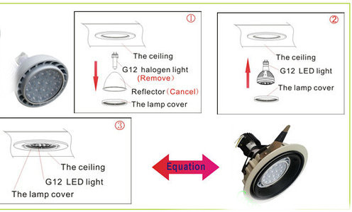 LED G12 Installatie