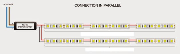 LEd modules installeren