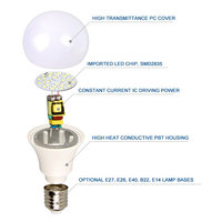 Belangrijke onderdelen van de LED lamp Belangrijke onderdelen van de LED lamp