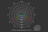 LED Breedstraler Pro 50W_