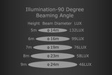 LED Hoogstraler Schijnwerper Pro 100W_