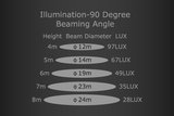 LED High Bay Linear Pro 50W_