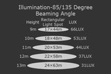 LED Terreinverlichting Pro 200W_