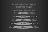LED Hoogstraler Schijnwerper Pro 150W_