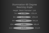 LED Hoogstraler Schijnwerper Pro 200W_