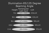 LED Tunnelverlichting Pro 150W_