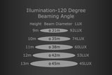 LED High Bay Armatuur Pro 200W_