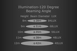 LED High Bay Armatuur Pro 150W_
