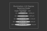 LED Straatverlichting Pro 200W_