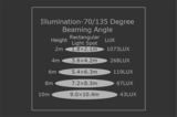 LED Straatverlichting Pro 200W_